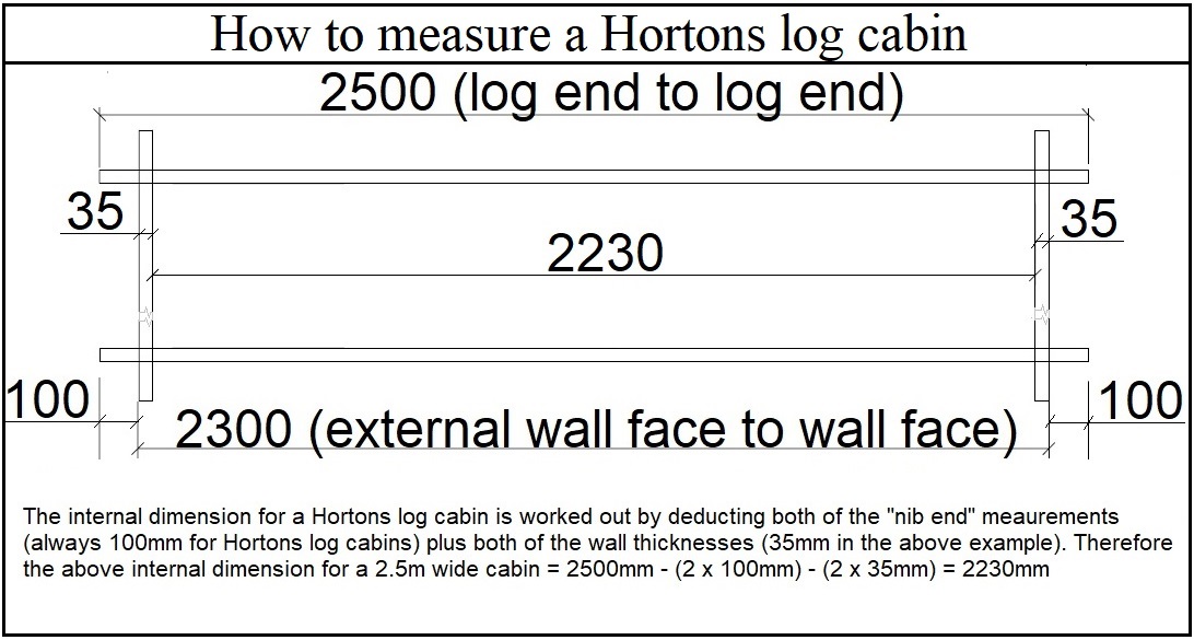 Building regulations and planning permission for log cabins and garden ...