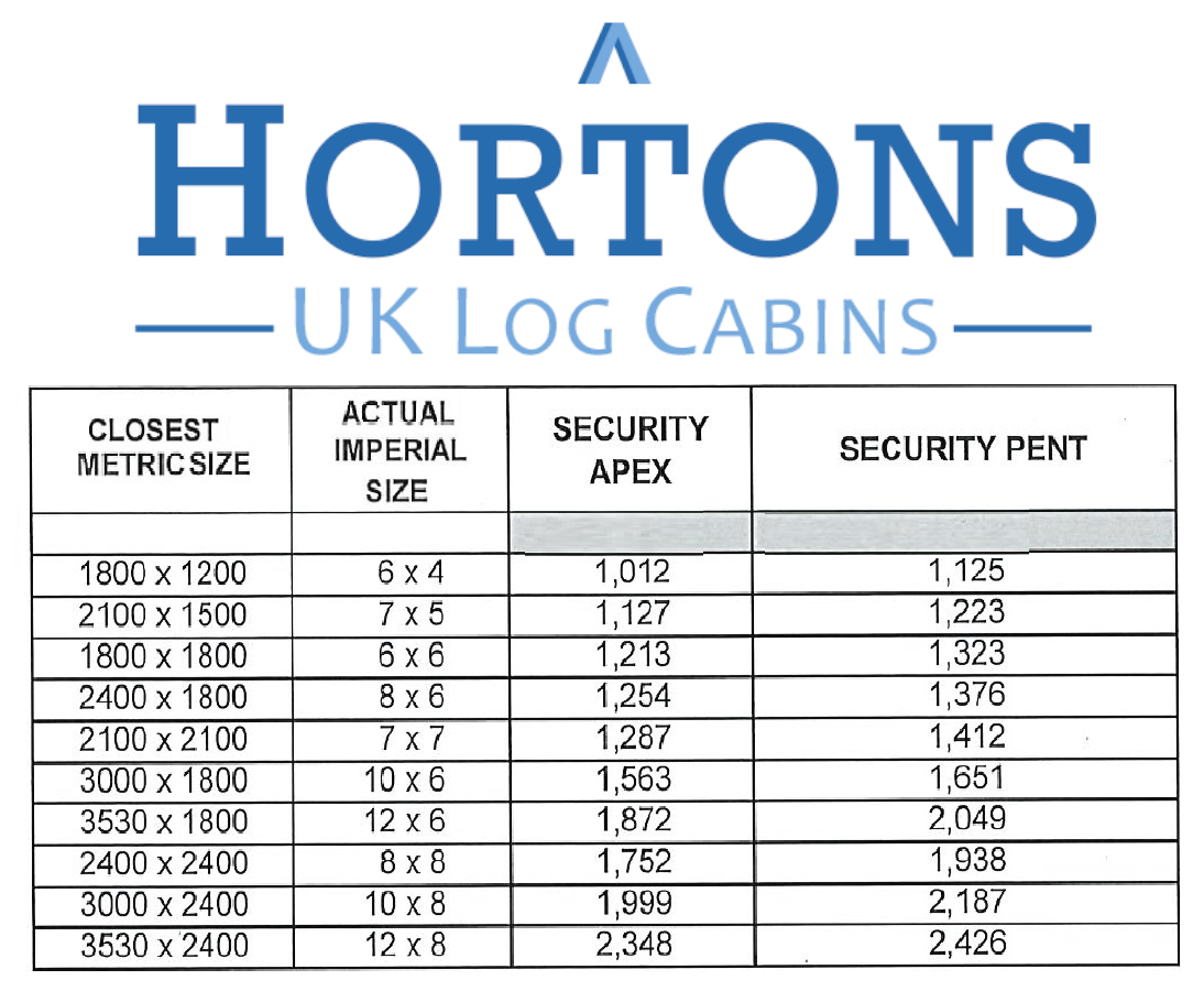 High security garden sheds